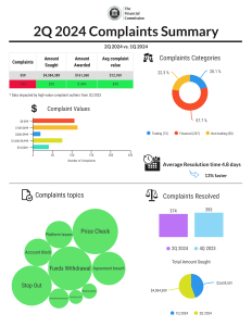 Financial Commission 2Q 2024 Complaints Digeest