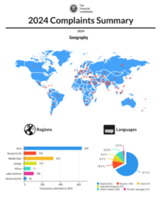 Financial Commission Publishes 2024 Annual Summary Highlighting Record Membership Growth Amid Rising Complaint Values and Other Metrics